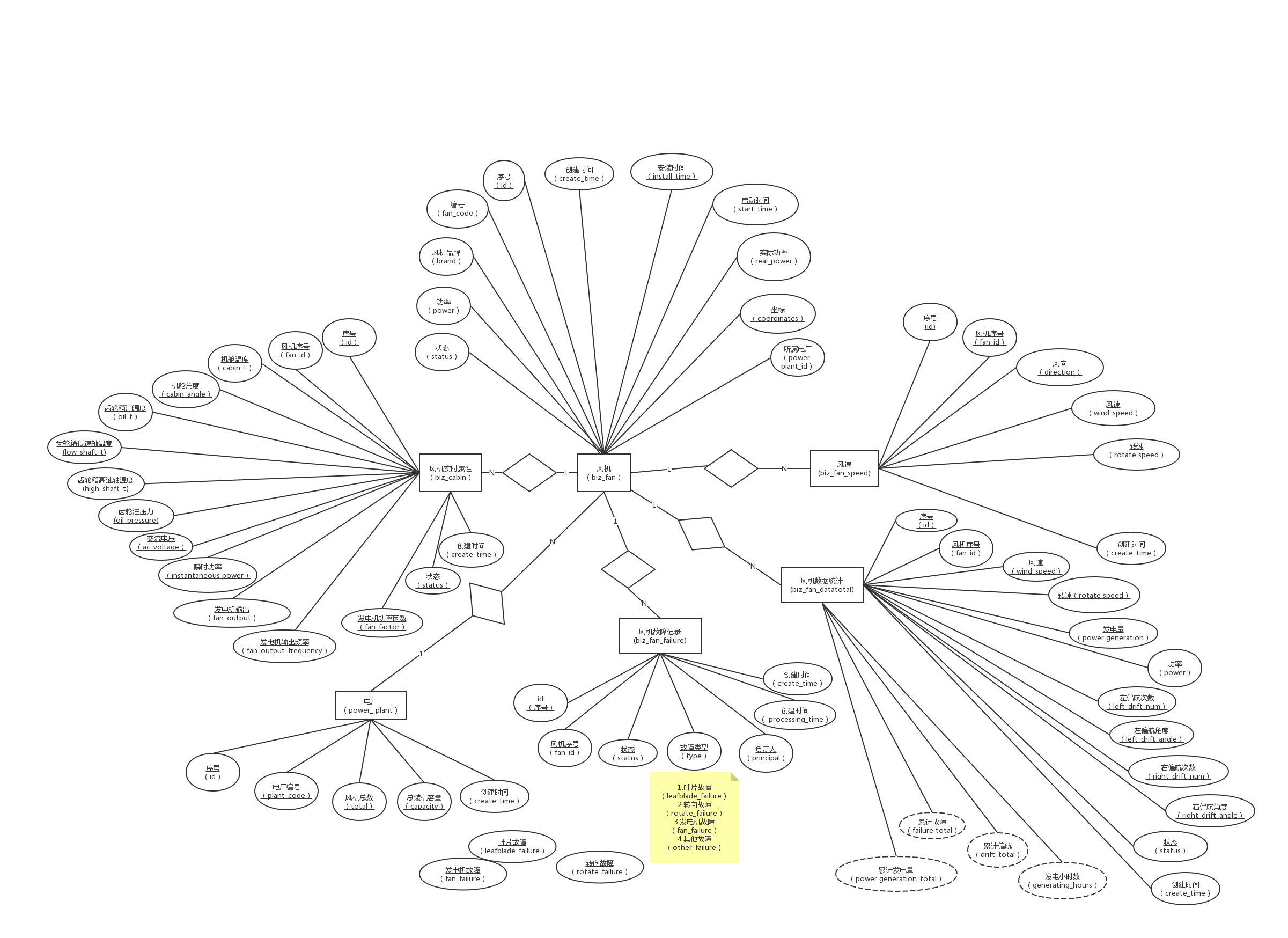 SpringBoot物联网风电监测系统源码 iot物联网风电能源电场监控系统源码