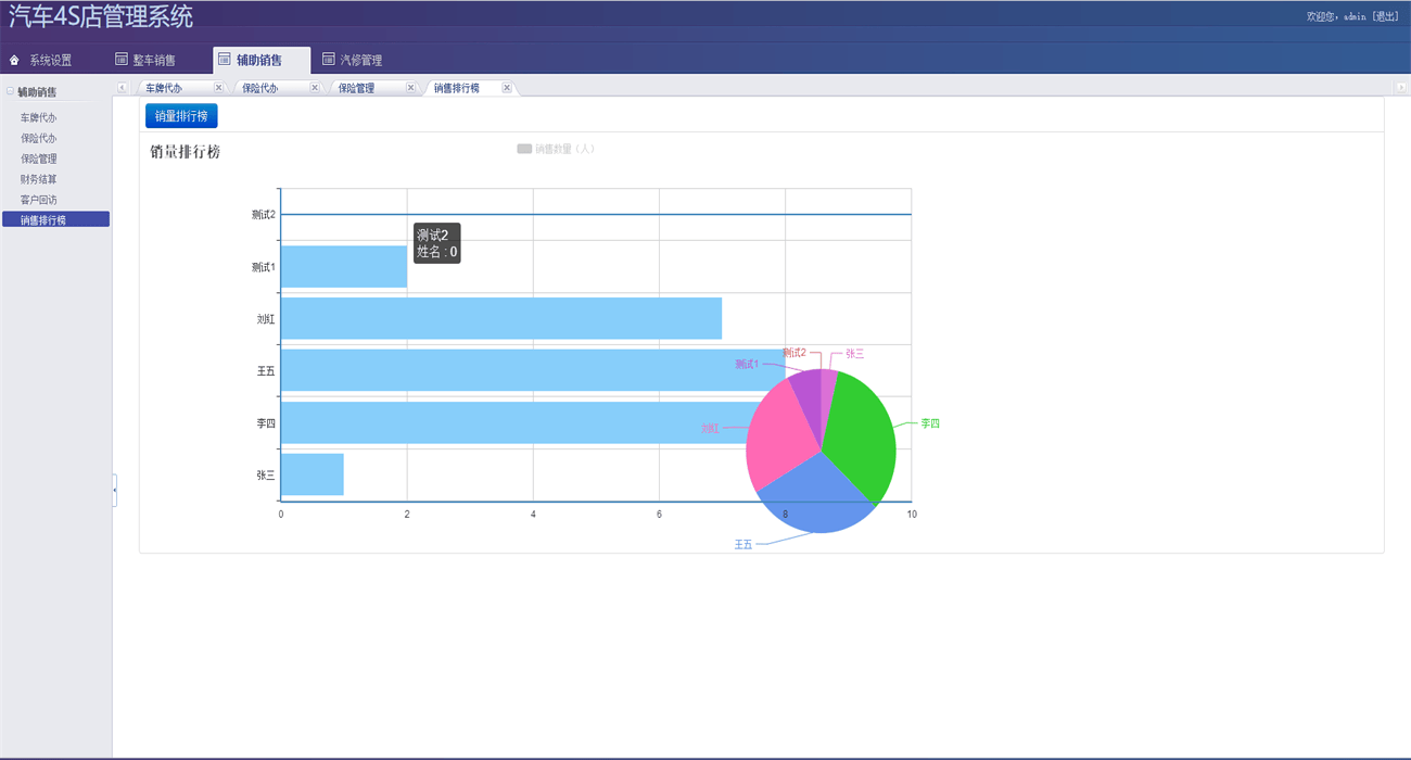 Java汽车4S店管理系统源码(前台+后台)