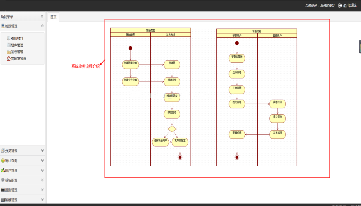 SpringMVC在线问卷答题系统源码