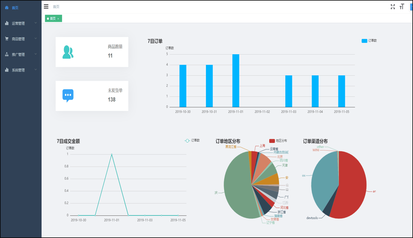 Java微信小程序B2C商城 H5+APP源码 前后端分离