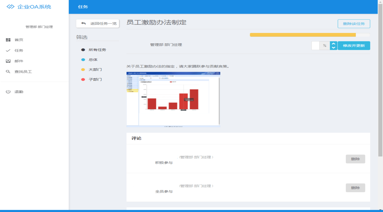 Java员工OA办公管理系统源码